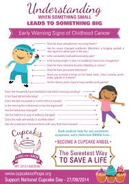 In the cases of certain cancers, boys are more than twice as likely as girls to develop signs are similar to having a general virus so if they continue for more than a couple of weeks, get them checked out. Early Warning Signs Of Childhood Cancer 2014 Cupcakes Of Hope