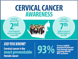 Experts agree that cervical cancer is highly treatable if you catch it early, so it's important to get wellness a major symptom of cervical cancer is abnormal vaginal bleeding. Why Cervical Cancer Screening Is A Must National Reference Laboratory