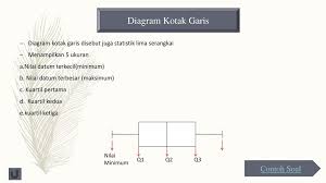 Statistika By Kelompok 3 Klik Enter Ppt Download