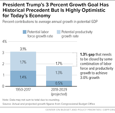 president trumps 3 percent growth goal has historical