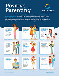 I'm trying to create a markdown file with some paragraphs containing both a link and a line of text on the next line. Positive Parenting Infographic Zero To Three
