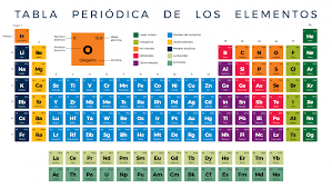 Tabla Periodica2 En 2020 Tabla Periodica De Los Elementos Tabla Periodica Hojas De Trabajo De Matematicas
