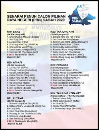 Tun mahathir akan mengumumkan senarai menteri lengkap secara berperingkat dan semestinya selepas membuat penilaian terhadap setiap seorang jemaah menteri yang akan dilantik kelak. Prn16 Sabah Senarai Penuh Nama Calon Bertanding Di Setiap Dun Sabah News Bebas Bersuara