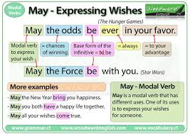 Pin On Advanced English Grammar