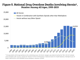 The associated press noted in late december that preliminary numbers suggest that the united states is on track to see more than 3.2 million deaths this year, or at least 400,000 more than in 2019. Overdose Death Rates National Institute On Drug Abuse Nida