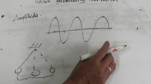 Pengertian gelombang percayakah anda bahwa manusia tidak dapat hidup tanpa adanya getaran dan gelombang? Amplitudo Gelombang Youtube