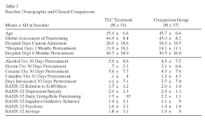 A Brief Community Linkage Intervention For Veterans With A