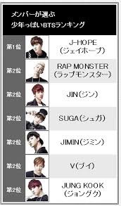 Real names and nicknames meaning of bts members, amazing names meaning of seokjin, jungkook, namjoon, v, jimin and etc. Bts Members Names Bts 2020