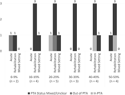 Image result for Agitated Behavior Scale