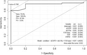 Hpv is not known to cause other head and neck cancers, including those in the mouth, larynx, lip, nose, or salivary glands. A Pilot Study To Profile Salivary Angiogenic Factors To Detect Head And Neck Cancers Bmc Cancer Full Text