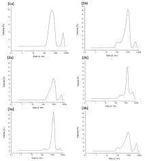 Soldesanil information about active ingredients, pharmaceutical forms and doses by diapit, soldesanil indications, usages and related health products lists. Solid Dosage Forms Of Dexamethasone Sodium Phosphate Intended For Pediatric Use Formulation And Stability Studies Abstract Europe Pmc