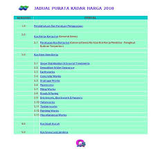 Schedule of rates for the site investigation works. Jadual Kadar Harga 2010 Untuk Kerja Kerja Jps Borak Qs