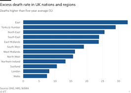 Ascii characters only (characters found on a standard us keyboard); Uk Records Lowest Excess Deaths Since Late March Financial Times
