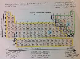 Magic Words Monday Getting To Know The Periodic Table Of Elements Reading Worksheets Periodic Table Worksheets