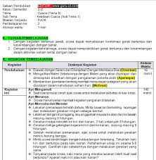 Contoh rpp 1 lembar mode daring kelas v (5) sd/mi tahun 2020. Rpp Pjok Sd Mi Satu Lembar K13 Kelas 1 Sd 6 K13 Semester 1 Dan 2 Revisi 2020 Info Pendidikan Terbaru