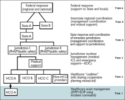 Did you know that hefcu offers free share draft (checking) accounts, club accounts, and low loan rates on a number of loan products? Chapter 2 Management Of Individual Healthcare Assets Tier 1