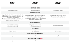 Bowflex Max Trainer M7 Vs M5 Vs M3 Comparison