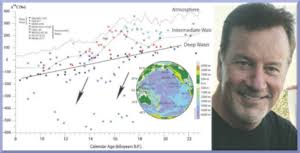 UTIG Seminars: Spring Semester, 2012