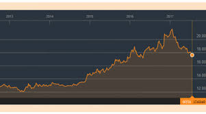 the 4 best dividend stocks in mexico nasdaq