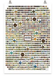 Wall Chart Shows Almost 900 Of Vincent Van Gogh Paintings