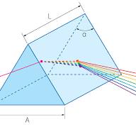 Dispersing Prisms | Laser Optics | Altechna