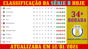 Jogos de hoje série a série b série c copa do brasil copa do mundo copa do nordeste libertadores. Tabela Do Campeonato Brasileiro Serie B Classificacao Do Brasileirao B 2020 21 Atualizada Hoje Youtube