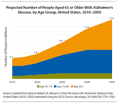 Dementia And Religion Inside A Churchs Alzheimers