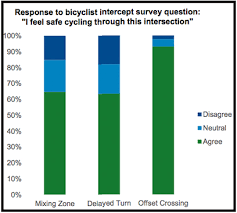 dot seeks better designs for intersections streetsblog new