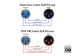 Xlr 14 wiring connect the xlrs pin 1 to the xlr ground lug and to the 14 ground connect the xlrs pin 3 to the 14 tip. Demystify Audio Party Line Intercom Systems Tc Furlong