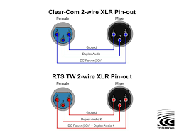 At this time were pleased to declare that we have discovered a very interesting niche to be description : Demystify Audio Party Line Intercom Systems Tc Furlong
