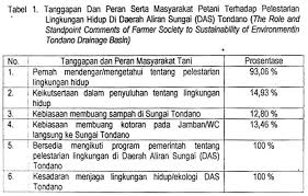 Area dekat dengan danau buatan dapat digunakan sebagai tempat penangkaran tumbuhan dan hewan, memanfaatkan pengairan dari terutama tanaman yang memerlukan banyak air atau bahkan yang hidup di air, seperti eceng gondok. Agnes S Djarkasi Konservasi Danau Tondano