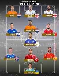Họ vẫn là bộ đôi số một của bỉ nhiều năm qua. Ä'á»™i Hinh Xuáº¥t Sáº¯c Nháº¥t Vl Euro 2020 Ronaldo Váº¯ng Máº·t