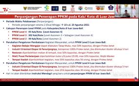 Check spelling or type a new query. Ppkm Level 4 Di Luar Jawa Bali Diperpanjang 2 Minggu