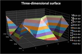 Excel Three Dimensional Surface Chart Youtube