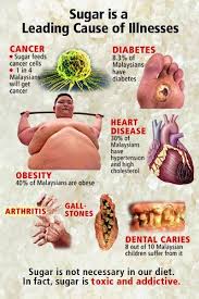 Merawat luka/ kesan gigitan serangga, meningkatkan pertahanan badan melawan penyakit, mengurangkan sakit dan keradangan, memulihkan tenaga dan sentiasa. Blog Rasmi Bahagian Kesihatan Pergigian Perak Gula Punca Segala Penyakit