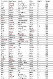 e85 nitrous jet chart 2019