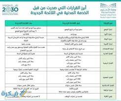 كما تم تعليق إجازات عيد الفطر لبعض الأطباء والأطقم الطبية والتمريض بهذه المنشآت الطبية استعدادا لاستقبال القادمين من قطاع غزة للعلاج. Ù„Ø§Ø¦Ø­Ø© Ø¥Ø¬Ø§Ø²Ø§Øª Ø§Ù„Ø³Ø¹ÙˆØ¯ÙŠØ© Ø§Ù„Ø¬Ø¯ÙŠØ¯Ø© 1442 Ù…ÙˆÙ‚Ø¹ ÙÙƒØ±Ø©