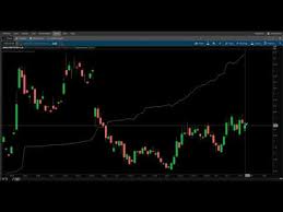 How To Chart Options Tdameritrade Thinkorswim Tutorial