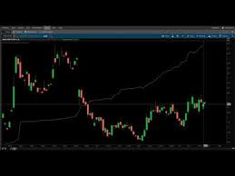 How To Chart Options Tdameritrade Thinkorswim Tutorial