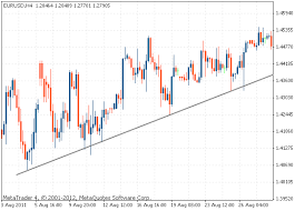 Trend Lines Tradimo