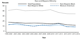 Cdc Genital Herpes Statistics