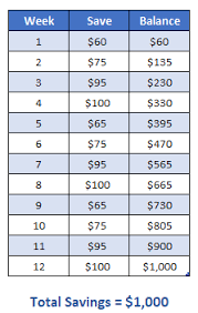 What would you do if you had an extra $10,000 at the end of the year? 7 Money Challenges To Save Up To 10 000 In One Year