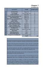 Baju couple kondangan kekinian / jual terlaris cou. Ch 6 Case Study 2 The Wedding Docx Chapter 6 Case Study 2 1 The Wedding Chapter 6 Case Study 2 1 Develop A Resource Requirements Table The Course Hero