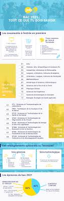We did not find results for: Bac 2021 Tout Ce Que Tu As Besoin De Savoir Pour Te Reperer Jobirl