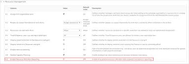 For example, you can have time phasing budget turned on at the organization level and you can turn it off at the project level. Time Phased Resource Utilization And Financial Reports Clarizen Success