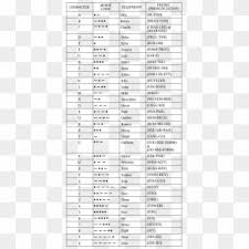 Pilots use a method of verbal communication called the nato phonetic alphabet. Old Harmatia Alphabet India Word Search Printable Hd Png Download 4608x3072 76920 Pngfind