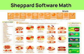 The sheppard software states topics focus on naming states and capitals, with varying degrees for 6 levels. Sheppard Software Fun Free Online Learning Activities Games For Kids