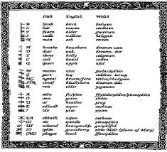 To determine which of two strings comes first in alphabetical order, their first letters are compared. Michael English Scottish Gaelic Dictionary Glosbe