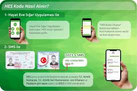 Sms i̇le hes kodu nasıl alınır? Kurumumuza Gelen Ziyaretcilere Hes Hayat Eve Sigar Kodu Zorunlulugu
