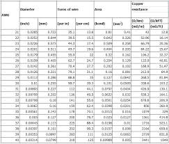 Technical Standard Data Of Enamelled Cu Copper Wire